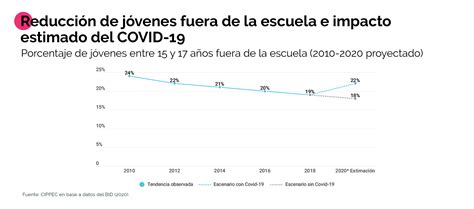 El Impacto De La Pandemia En La Educaci N Secundaria En Argentina Y