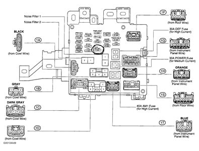 Toyota Sienna Fuse Box Diagram