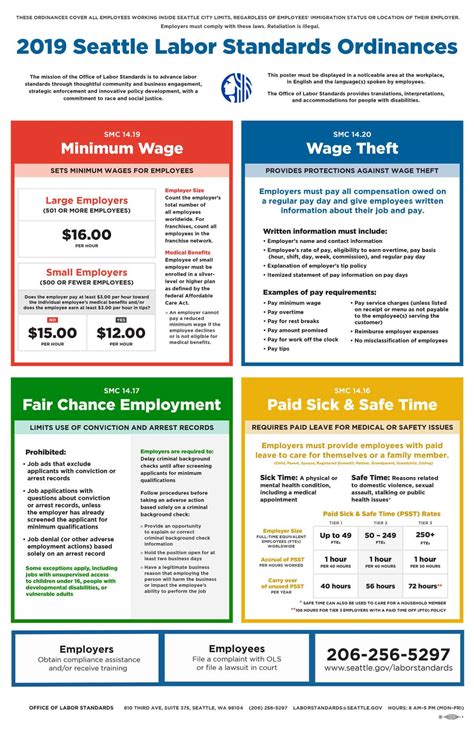 Washington – RUN Labor Law Posters