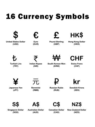 Currency Symbols Countries And Their Name Vector Image