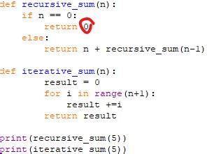 Comparison Between Iterative Algorithm And Recursive Algorithm