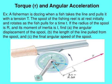 Relationship Between Angular Acceleration And Torque at Beth Patton blog
