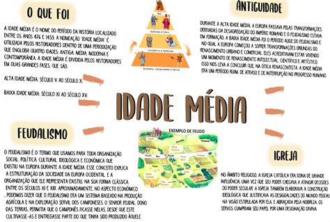 Mapa Mental Sobre Idade Media LIBRAIN