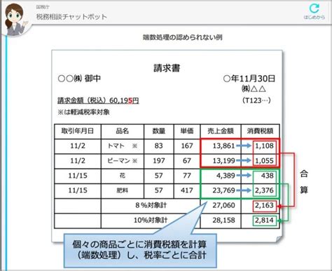 【図解】インボイス制度請求書の書き方・6つの記載事項を解説 ファーストアカウンティング