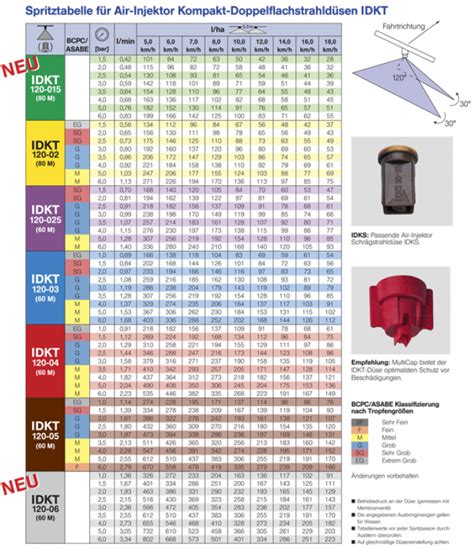 Lechler IDKT injector nozzles | Cheap offer packages