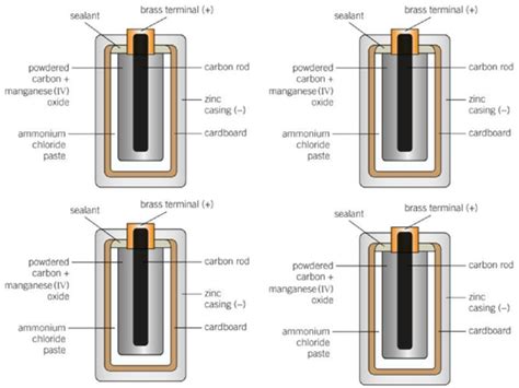 Aqa Gcse Chemistry 9 1 C75 Chemical Cells And Batteries Full