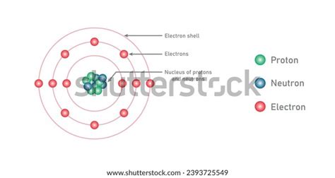 Atom Structure Model Diagram Bohr Atomic Stock Vector (Royalty Free ...