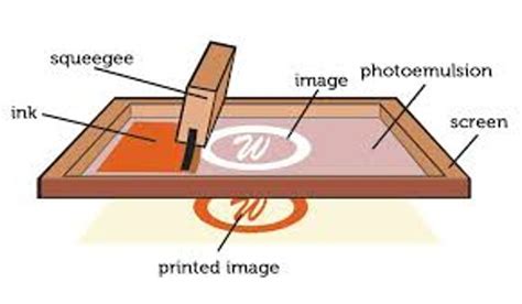 Screen Printing On Acrylic The Ultimate Guide Wee Tect