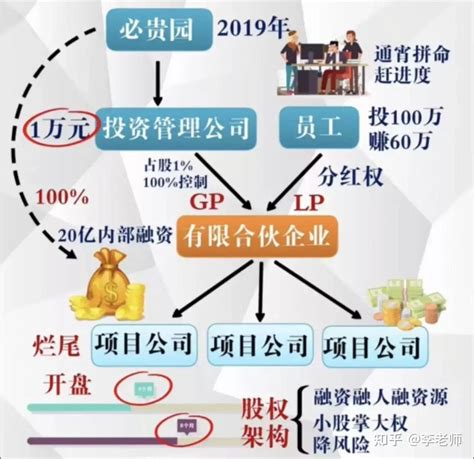 同样是负债千亿，为什么恒大暴雷，碧桂园却平安无事？ 知乎