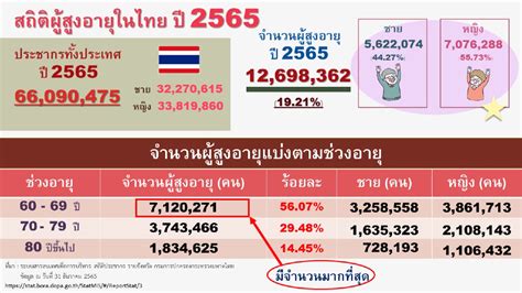 เบี้ยผู้สูงอายุ ยังไม่พอ ความท้าทายพรรคการเมืองกับสังคมผู้สูงวัย