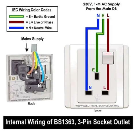 How To Wire A 3 Pin Socket Outlet Wiring Bs1363 Socket