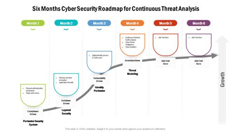 Top 10 Templates to Fabricate a Powerful Cyber Security Roadmap [Free ...