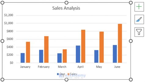 How To Make A Bar Graph In Excel With 3 Variables 3 Easy Ways