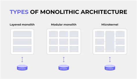 Ecommerce Architecture Monoliths Microservices Headless