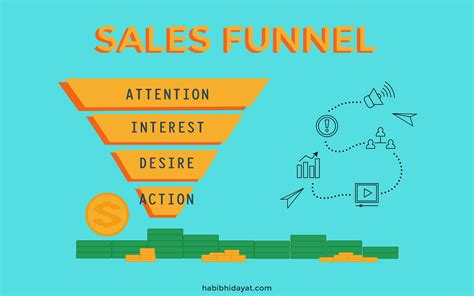 Apa Itu Sales Funnel Contoh Dan Cara Membuat Habib Hidayat