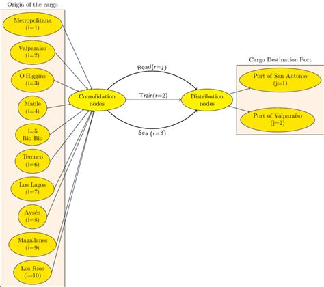 Conceptual Diagram Multimodal System Download Scientific Diagram