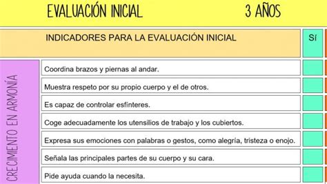 Indicadores Para La Evaluacion Incial Segun Nuevos Ambitos Lomloe