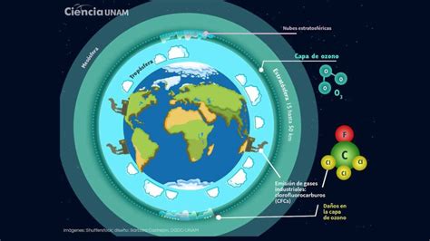 La capa de ozono elemento fundamental en la dinámica atmosférica