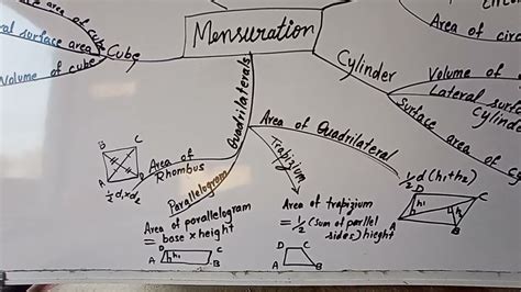 Mind Map Of Mensuration Class Viii Mathematics Revise Youtube