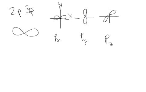 ⏩SOLVED:What overall shape do the 2p and 3p orbitals have? How do ...