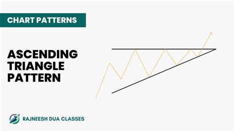 Ascending Triangle Pattern: Meaning, Benefits & Examples