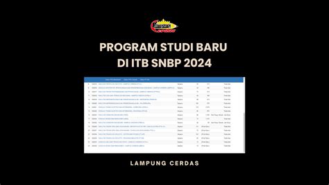 Program Studi Baru di ITB SNBP 2024 - Lampung Cerdas Artikel