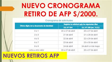 Cronograma Retiro De Afp Nuevos Grupos Youtube