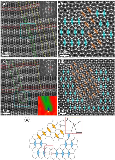 A And C Haadf Stem Images Of Two Planar Defects With Larger Thickness