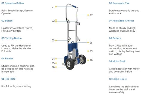 Motorized Stair Climber XSTO ZW7170GF Oz Robotics