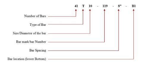 Bar Notation | Notations, Autocad, Reinforcement