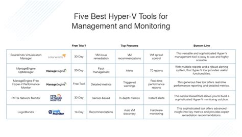 5 Best Hyper V Tools For Management And Monitoring Dnsstuff