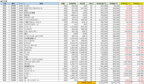 【資産状況】ポートフォリオ2020年12月第1週 経済的自由を目指すサラリーマンの奮闘記＜投資ブログ＞