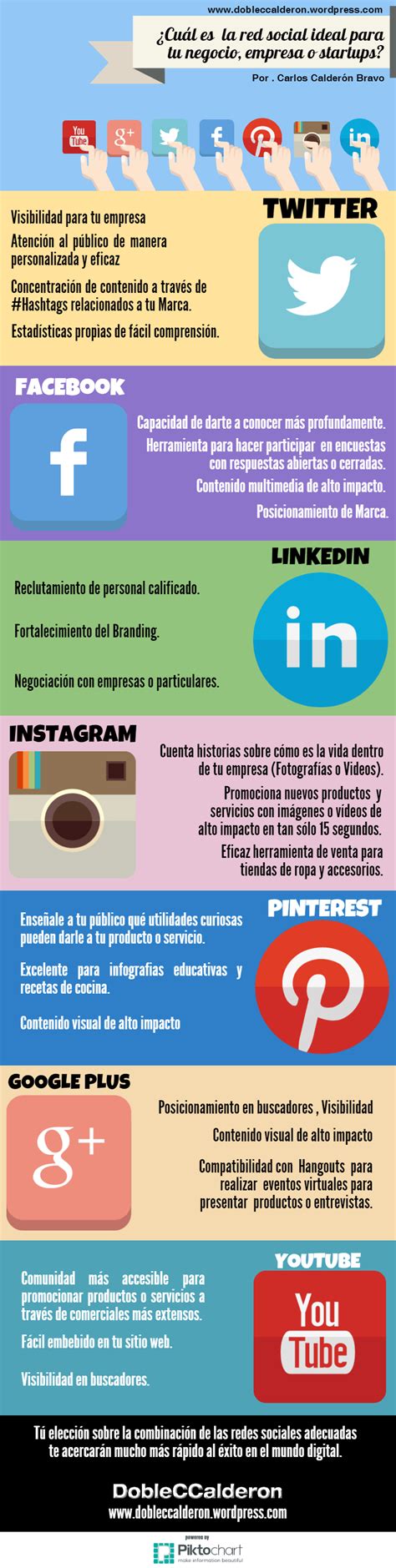 Timeline De Las Redes Sociales Infografia Infographic Socialmedia Tics Y Formacion Themelower