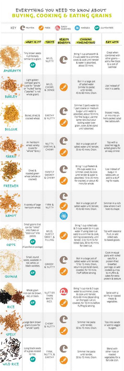 What Are The Different Types Of Grain Size at Brandon Solomon blog