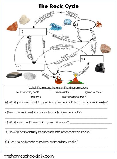 Starburst Rock Cycle Lab Sheets The Homeschool Daily Worksheets Library