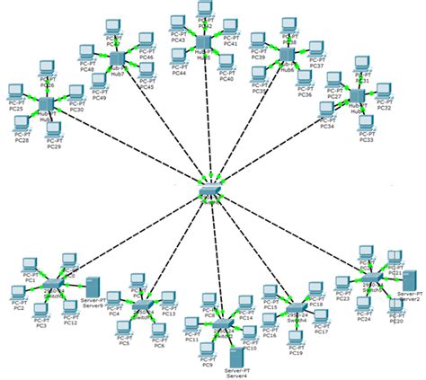 Tutorial Membuat Topologi Jaringan Menggunakan Cisco Packet Tracer Images