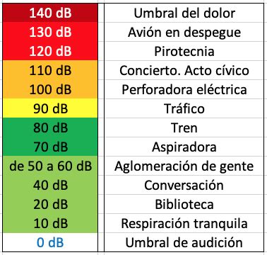 Decibel X