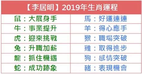 李居明2019年生肖運程完整版，你屬什麼，2019運勢就是什麼