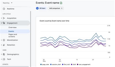 Gu A B Sica De Google Analytics Seo Ceaseo