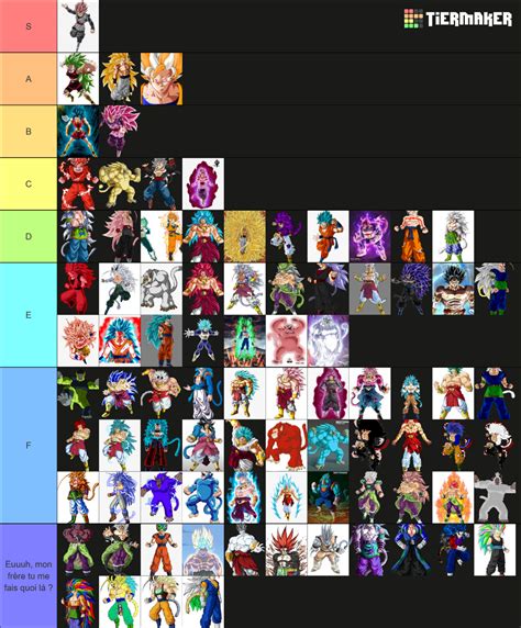 Dragon Ball Saiyan Transformations Ranked Fanon Tier List Community