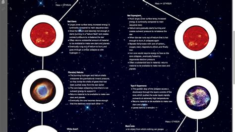 Stages Of Stars Life Cycle