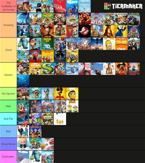 2000s 2010s Animated Movies Tier List Community Rankings TierMaker