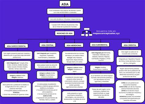 Mapas conceptuales de Asia 【Descargar】