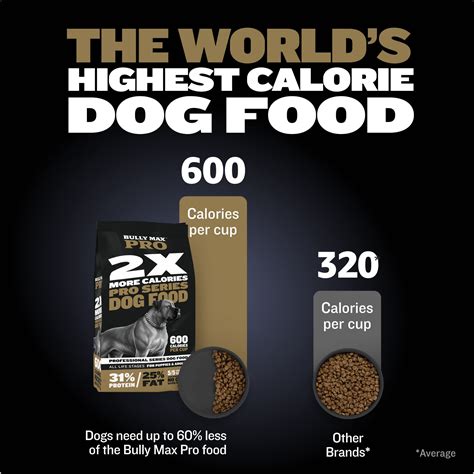 High Protein High Calorie Dog Foods at Angelina Varley blog