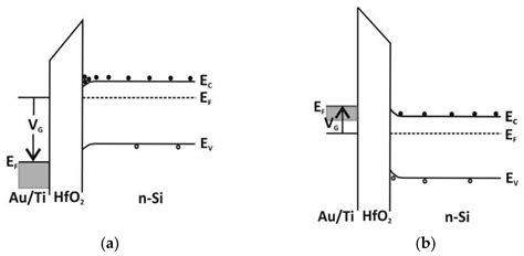 Materials Free Full Text Atomic Layer Deposition Of Hfo2 Films Using Tdmah And Water Or