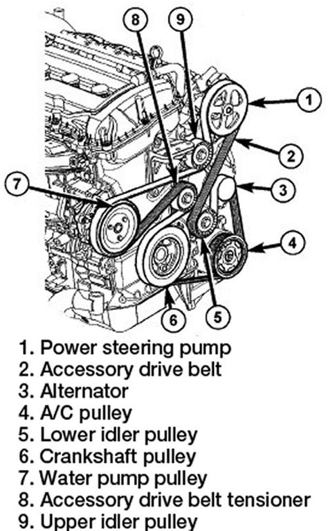 Serpentine Belt Diagram Jeep Compass Jeep Compass Serpe