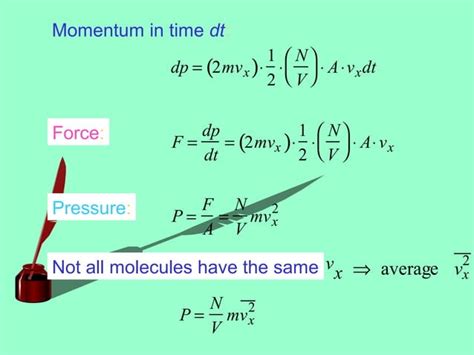 Kinetic Theory Of Gases Ppt