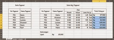 Rumus Untuk Menghitung Gaji Pegawai Dengan Excel Blog Msexcel