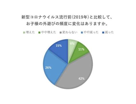 ただ歩くだけでもいい？コロナ禍で気になる子どもの運動不足は、簡単な「外遊び」で解消 Hugkum（はぐくむ）