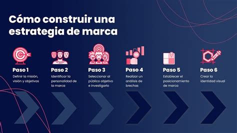 Cómo Crear Una Estrategia De Marca En 6 Pasos Vadezero